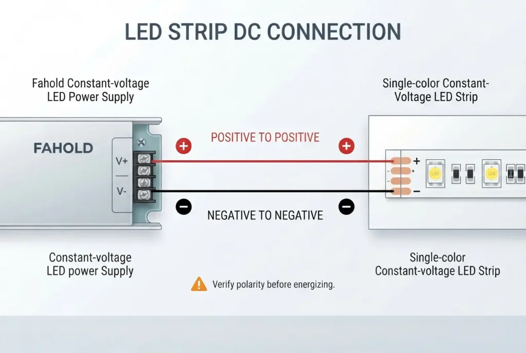 LED strip DC polarity connection from power supply V+ and V- terminals