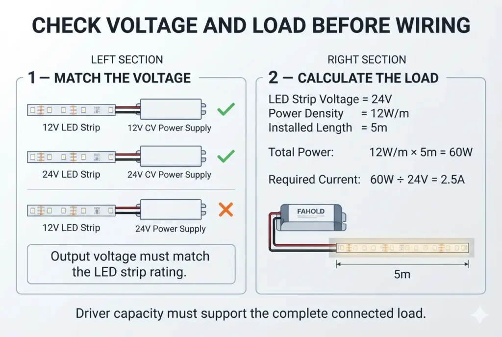 LED strip voltage matching and power supply load calculation example