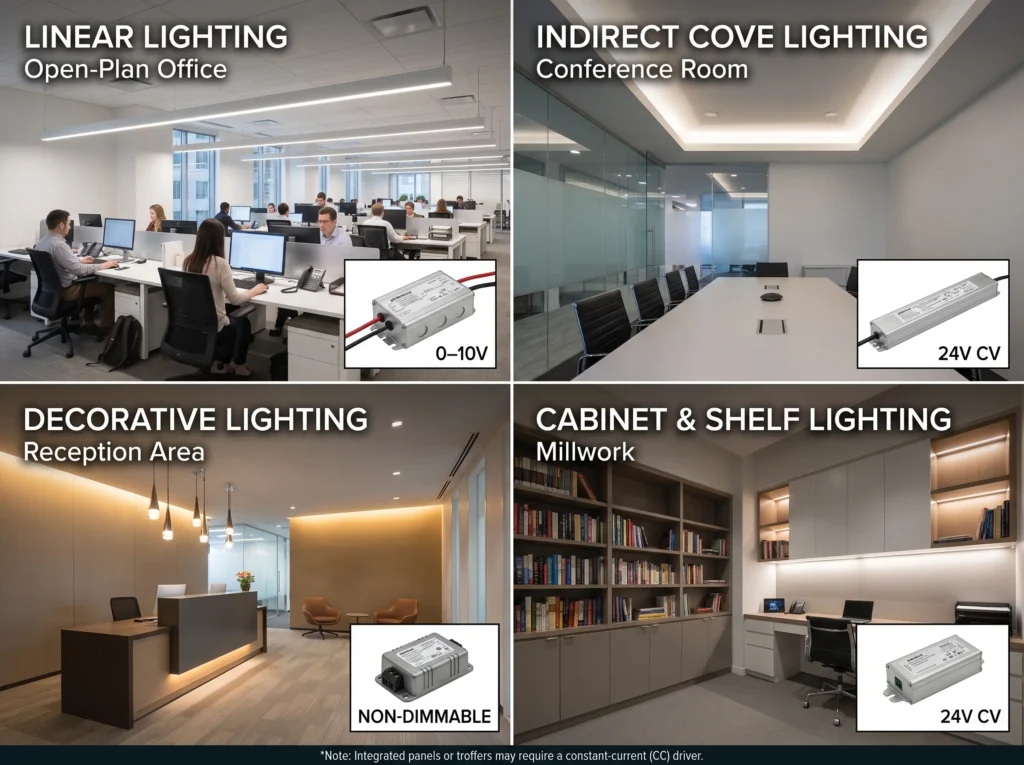 Office linear, cove, reception and cabinet lighting applications with matching LED power supply requirements